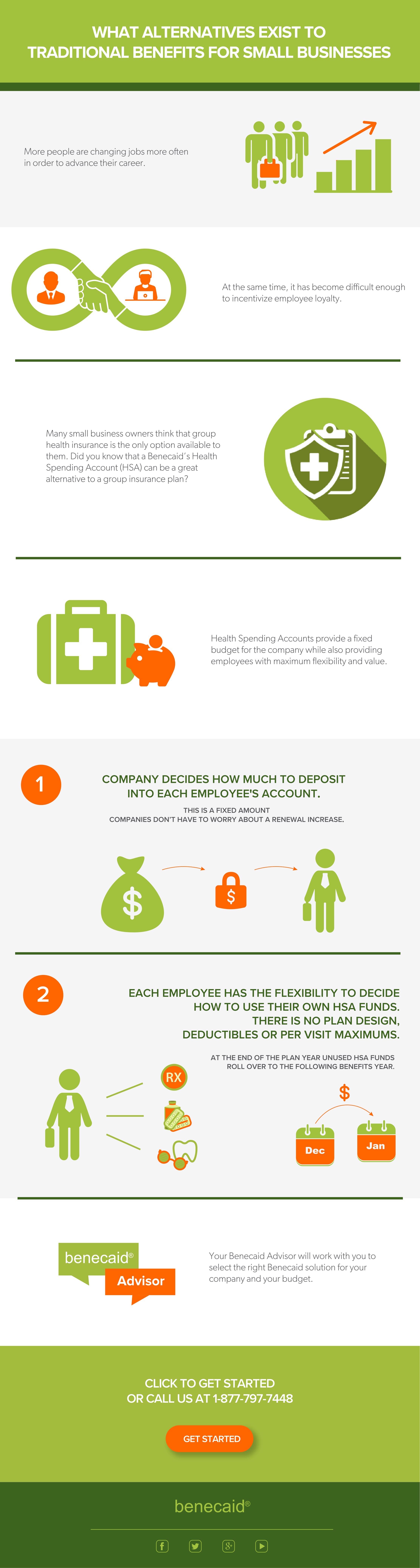 What Alternatives Exist to Traditional Benefits? benecaid