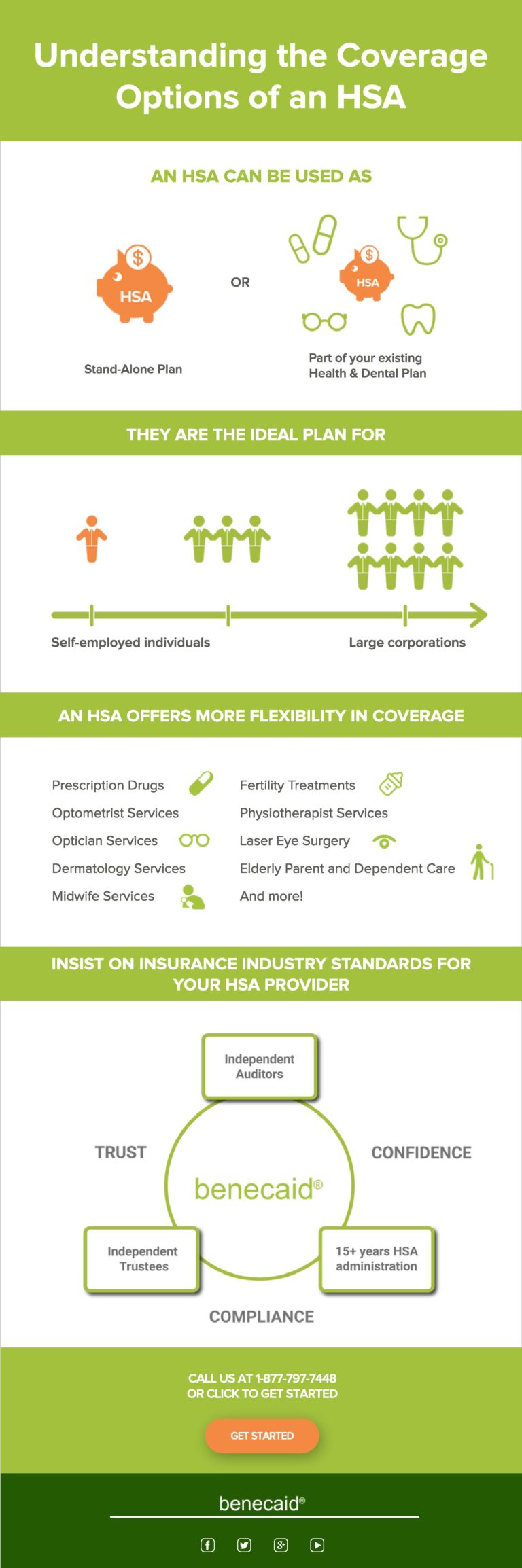 Understanding HSA Coverage_Infographic_02232017page001 benecaid
