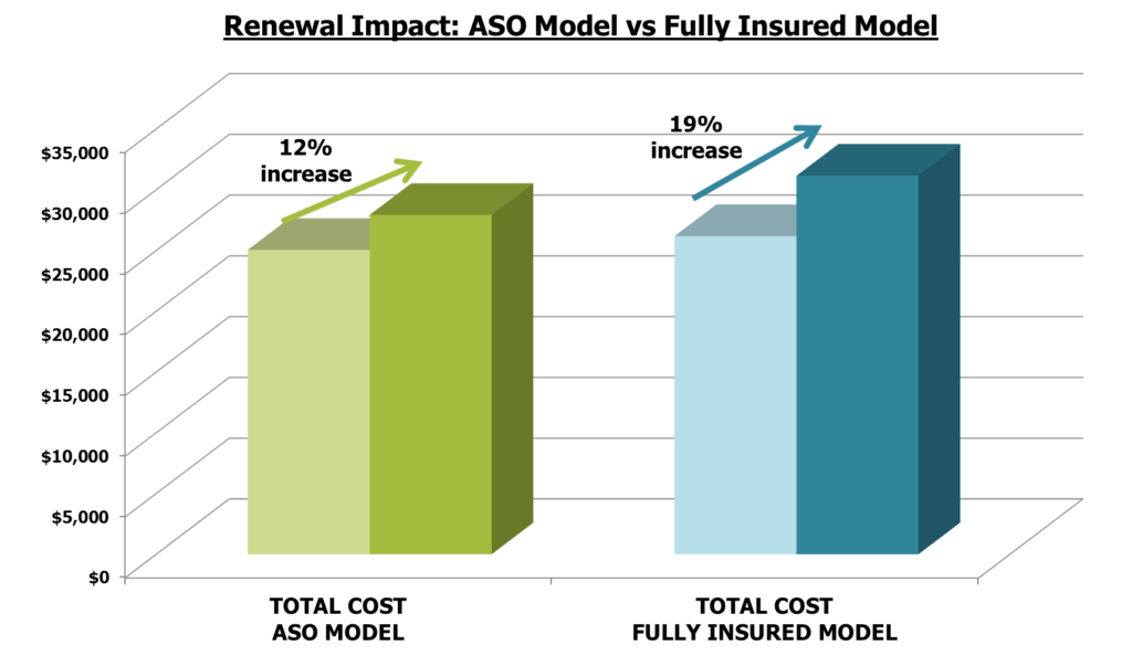 The Sustainability of ASO Plans - Benecaid.com